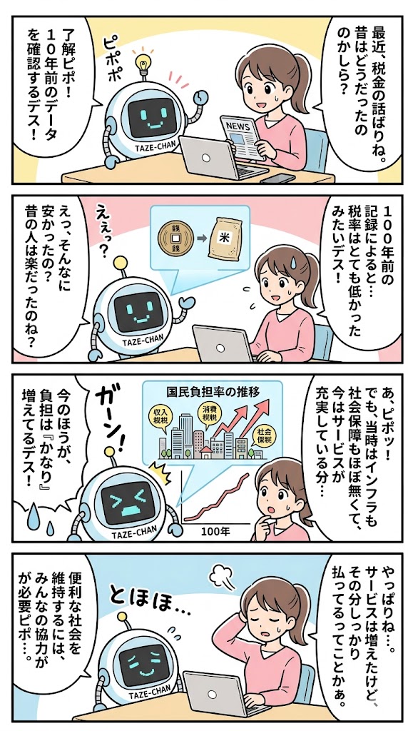 百年の税制：国民負担増