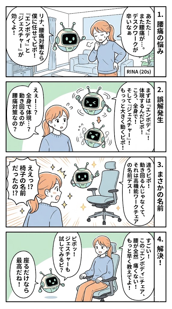 Embody vs Gesture：未来を創る腰痛対策