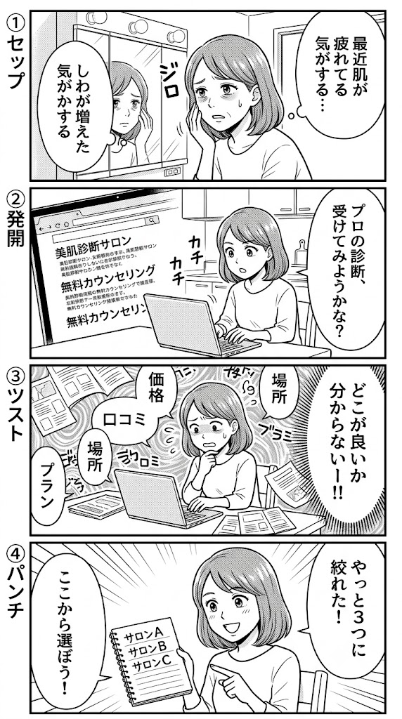 43歳、本気の肌診断へ。まずは通いやすい専門サロンを3つに絞り込みます
