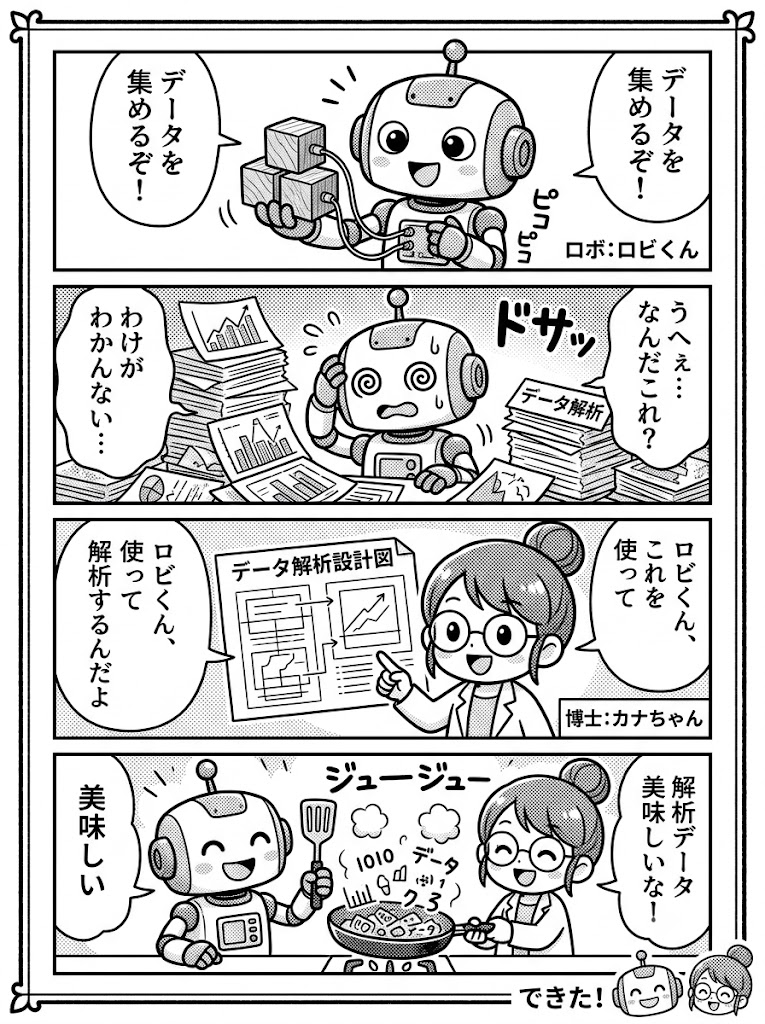 SLAMでの触覚データをどう料理するか。まずは実験結果の分析計画を立てる