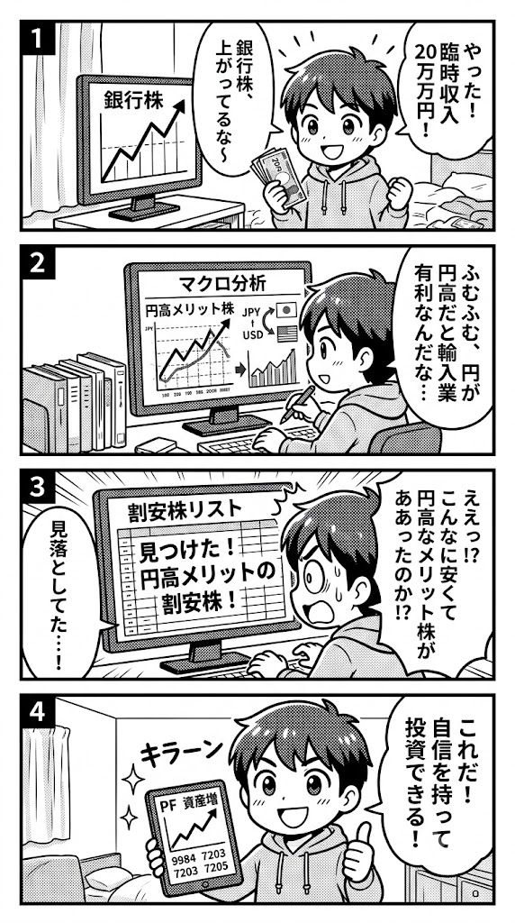 金利高で銀行株を買うのは遅い？予算20万で仕込む円高メリット株とマクロ分析の手順