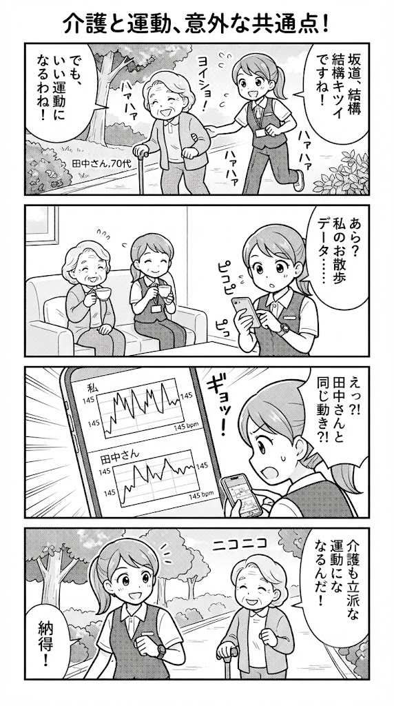 トレラン用心拍センサーを介護現場で使ったら見えた動作の共通点